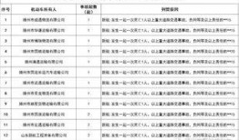 滕州最新爆料新闻视频,视频揭露惊人真相，引发社会关注
